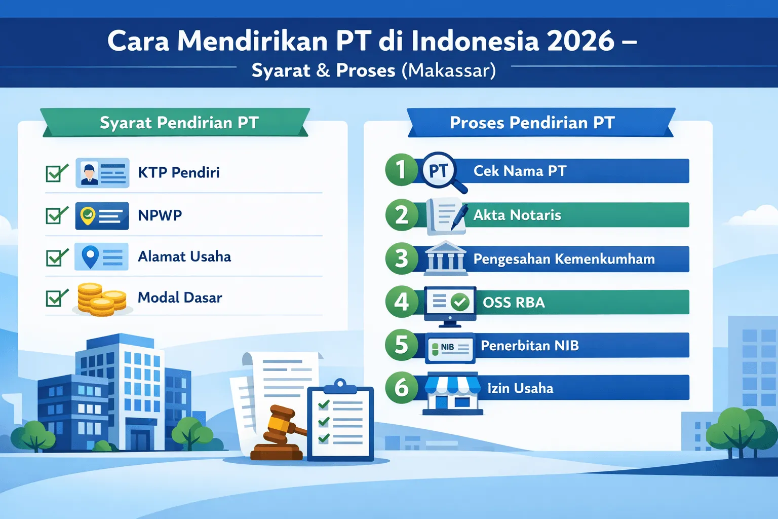 cara mendirikan PT di Indonesia 2026 beserta syarat dan proses di Makassar