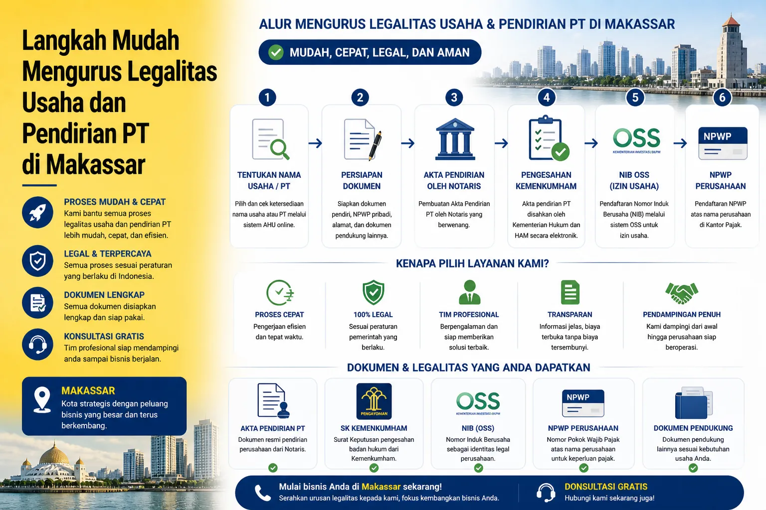 langkah mudah mengurus legalitas usaha dan pendirian PT di Makassar
